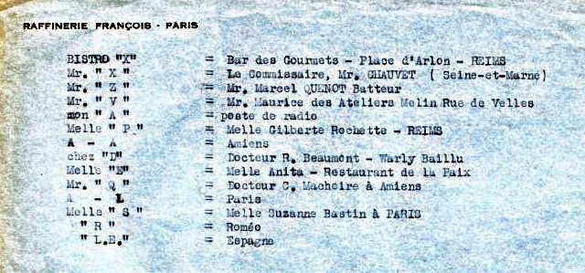 Lafleur's memoir - names
