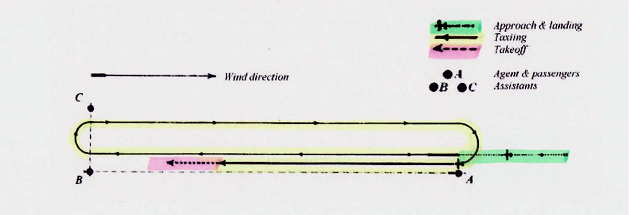Diagram of Landng Strip